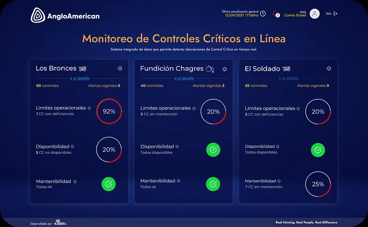 Dashboard de controles críticos — vista 2